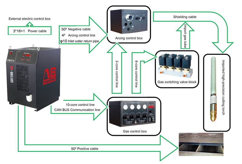 AngelBlade High-definition plasma cutter